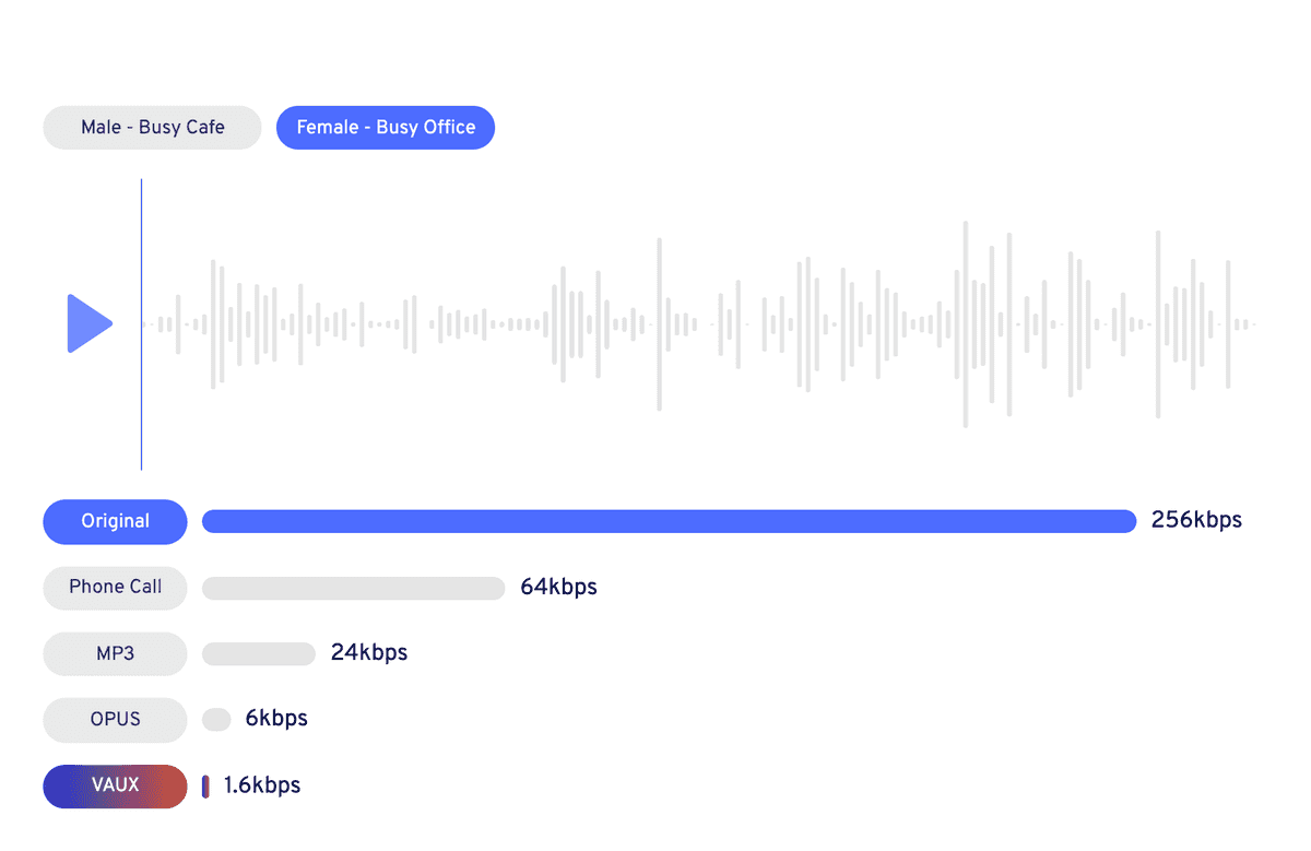 screenshot of audio player and waveform visualisation of VAUX's audio compression and denoising deep learning model